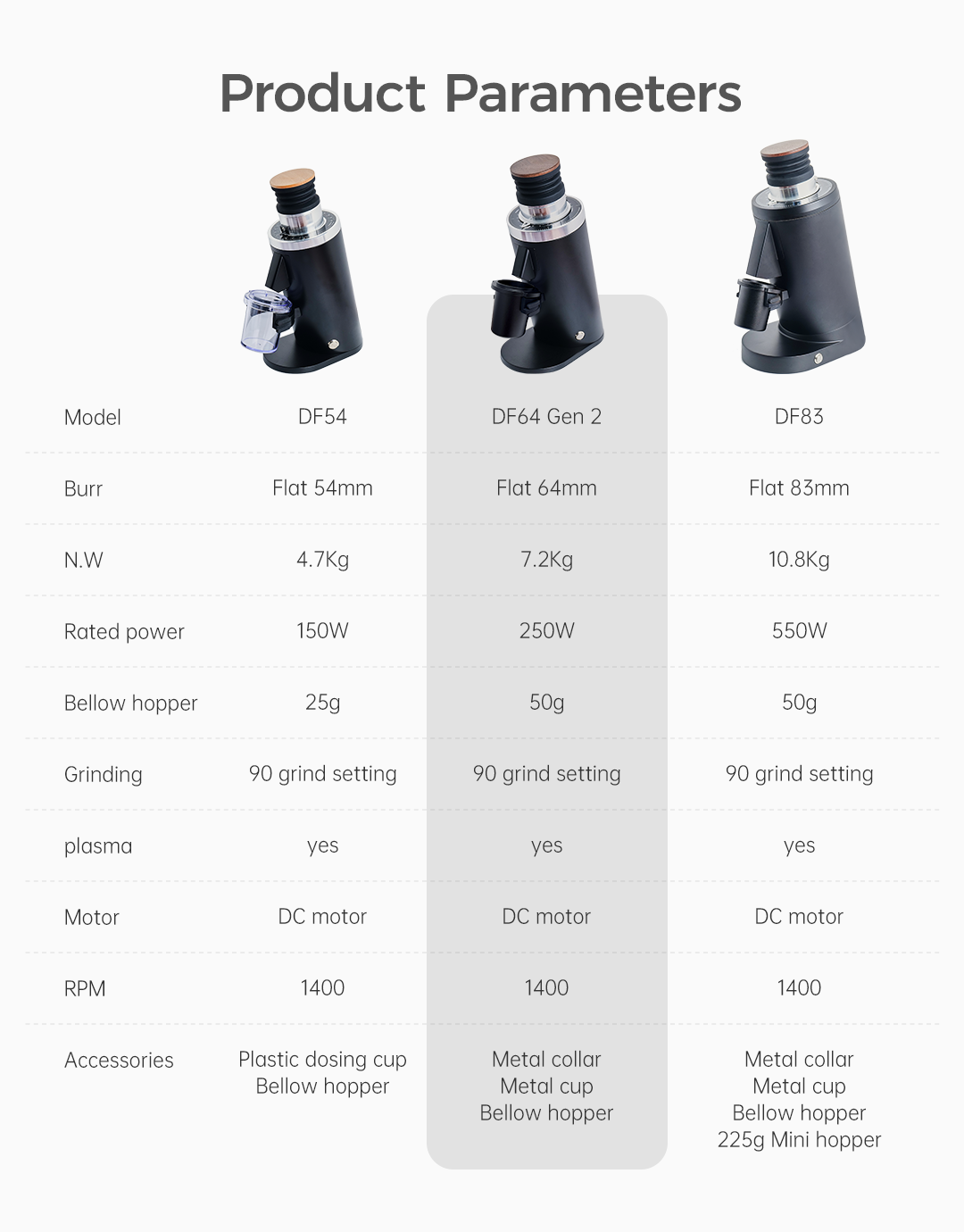 Macinacaffè Elettrico Industri - Coffee Grinder Burr Flat recensione e prezzo
